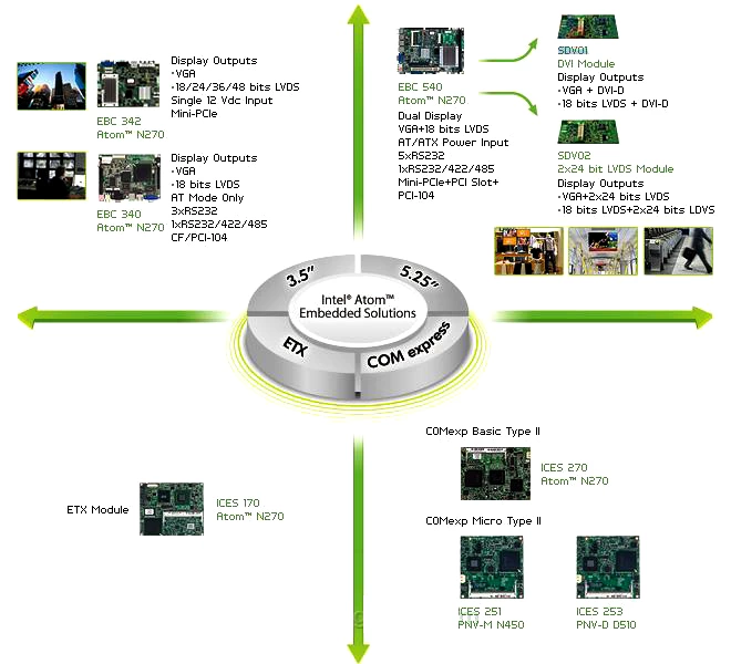 Embedded Solutions