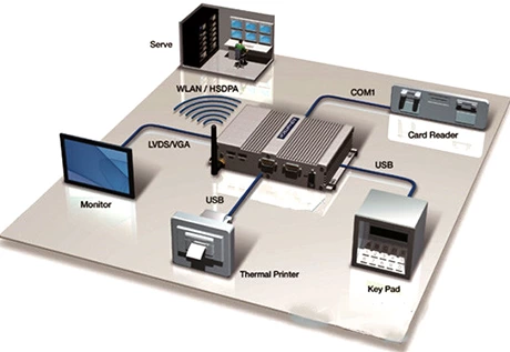 Industrial Automation