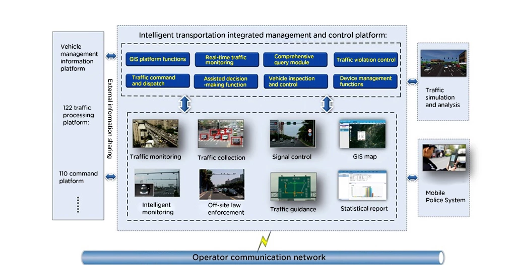 Intelligent Rail Transit